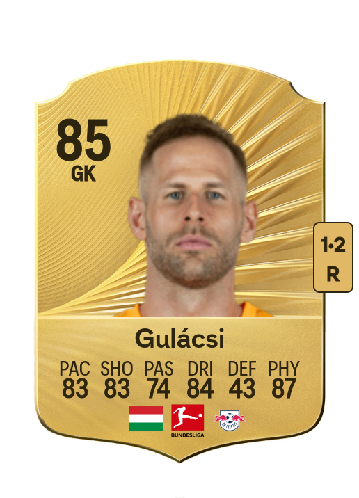 Péter Gulácsi card