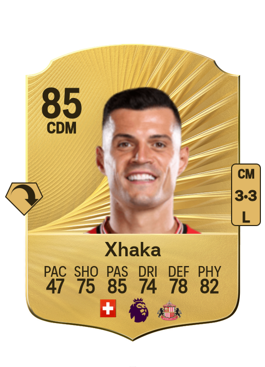 Granit Xhaka card
