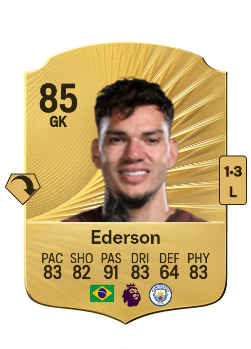 Ederson Santana de Moraes card