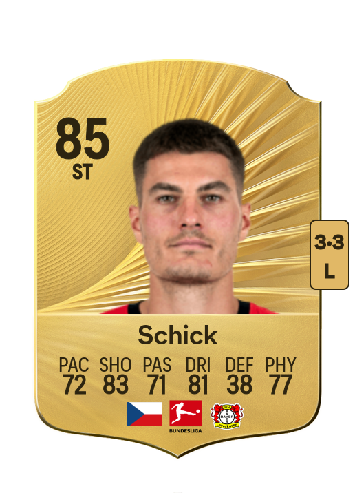 Patrik Schick card