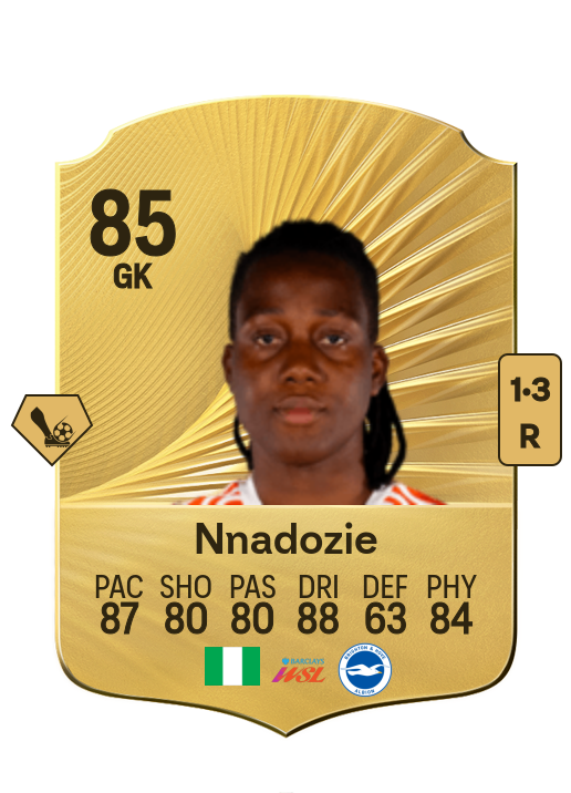 Chiamaka Nnadozie card