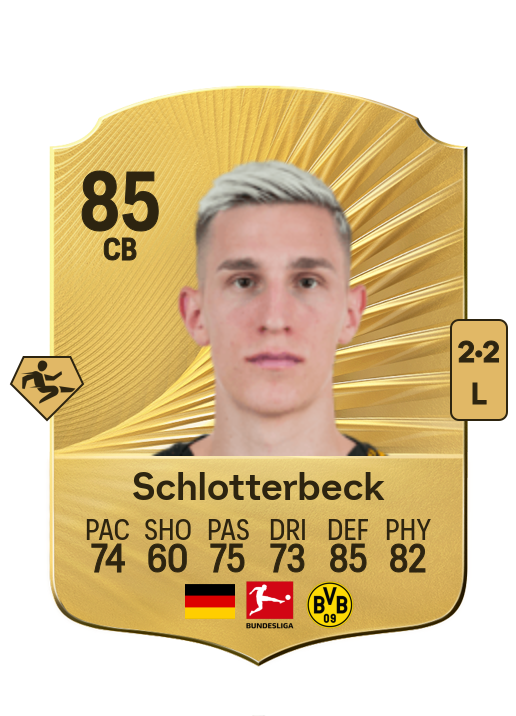 Nico Schlotterbeck card