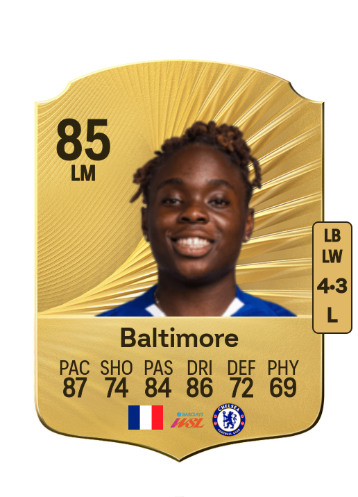 Sandy Baltimore card