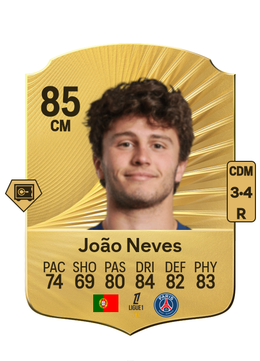 João Pedro Gonçalves Neves card