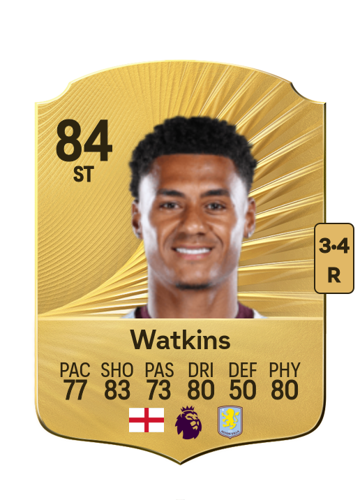 Ollie Watkins card