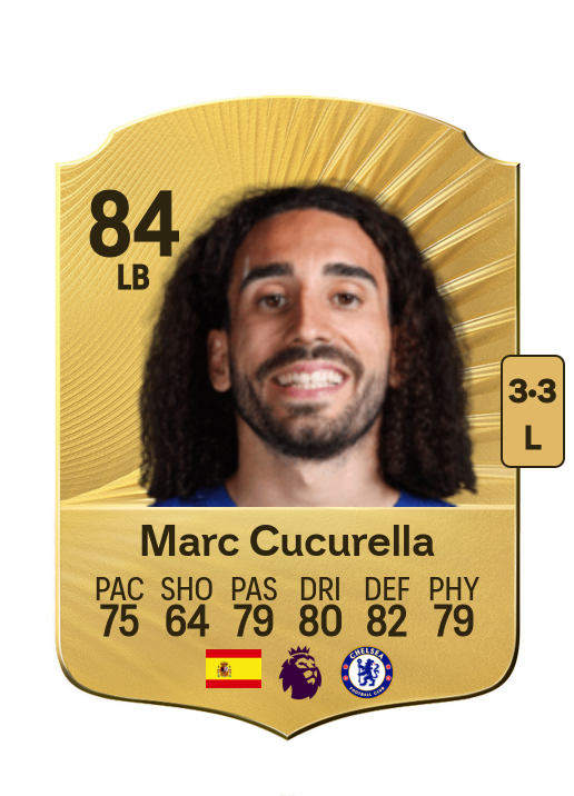 Marc Cucurella Saseta card