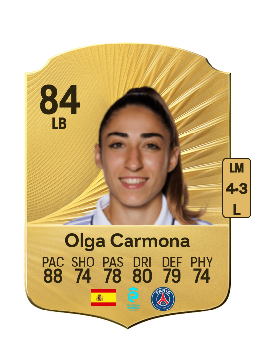 Olga Carmona García card