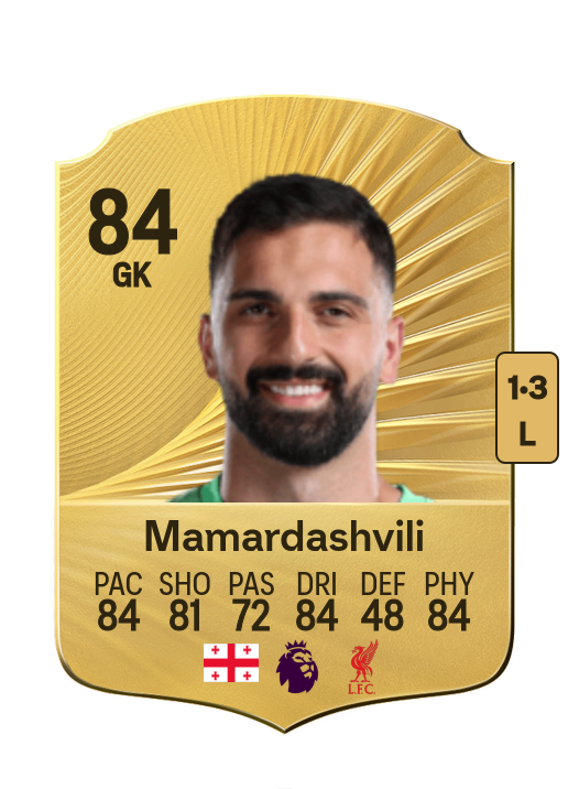 Giorgi Mamardashvili card