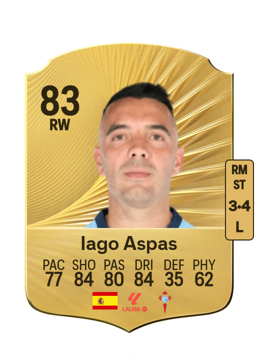 Iago Aspas Juncal card