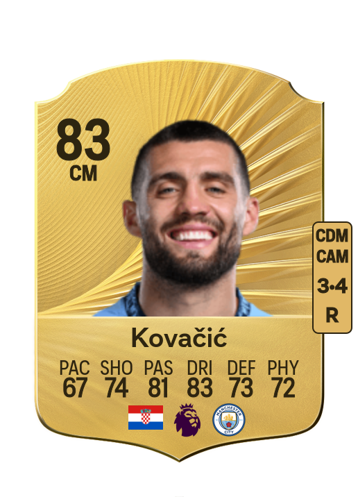 Mateo Kovačić card