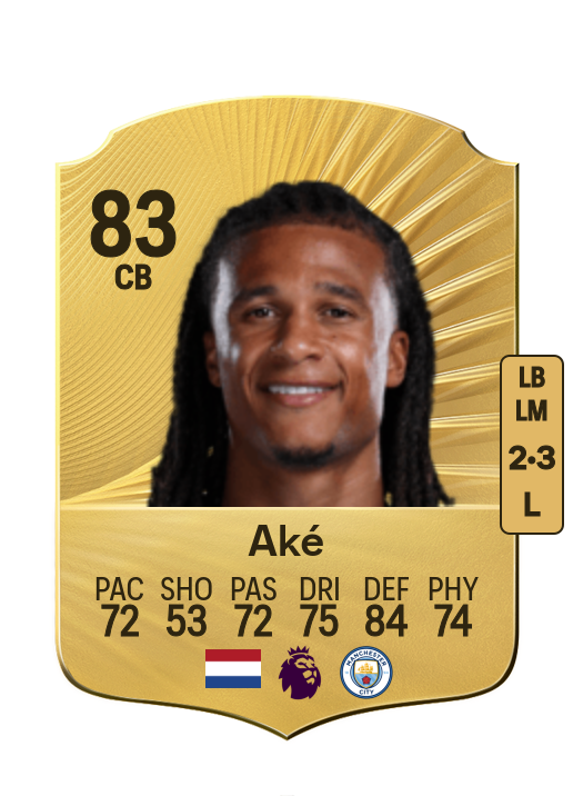 Nathan Aké card
