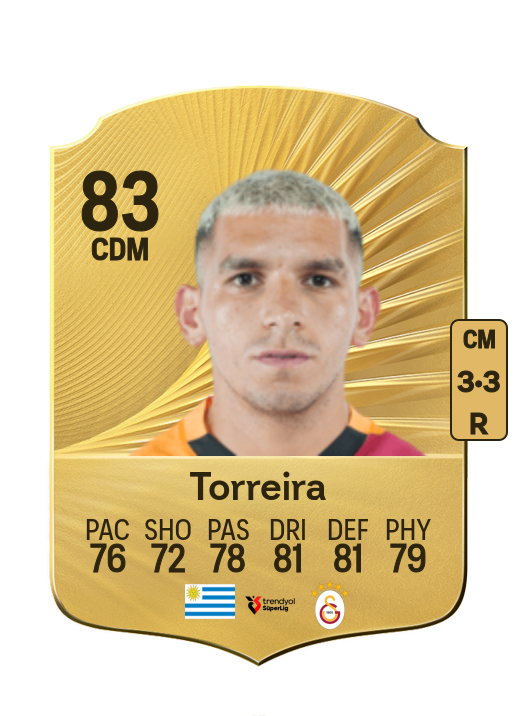 Lucas Torreira card