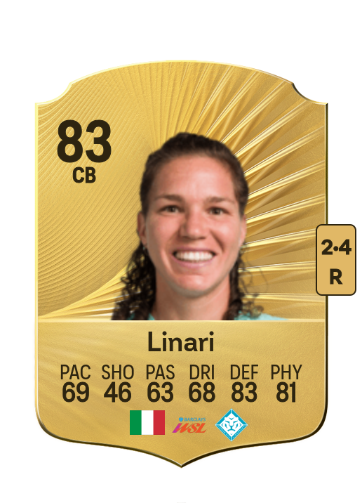 Elena Linari card