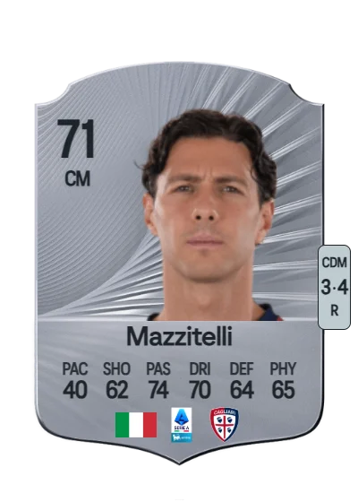 Luca Mazzitelli card