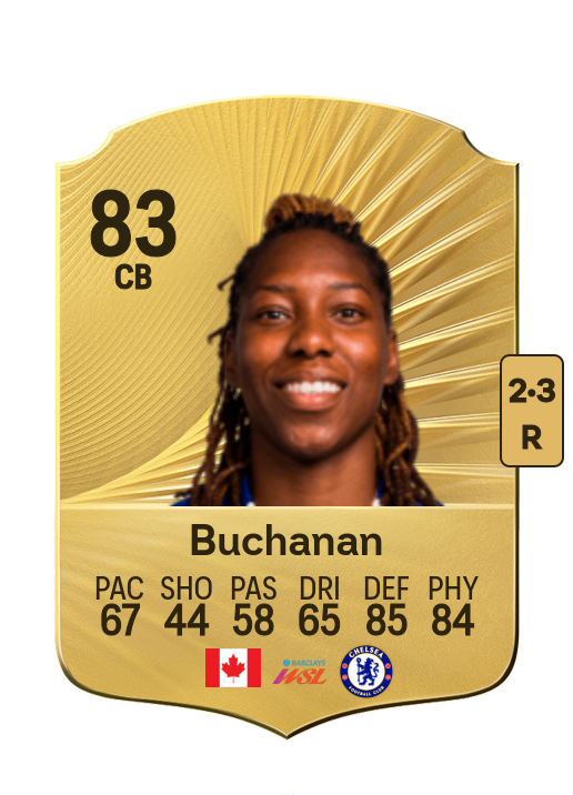 Kadeisha Buchanan card