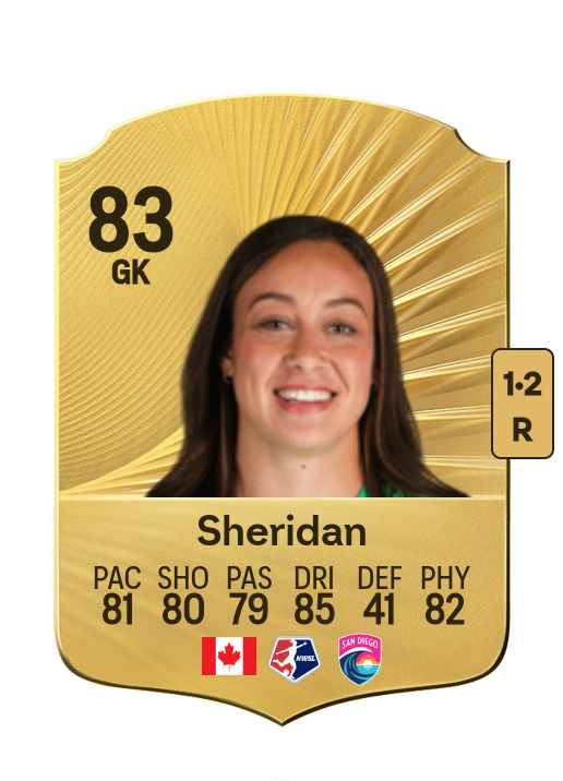 Kailen Sheridan card