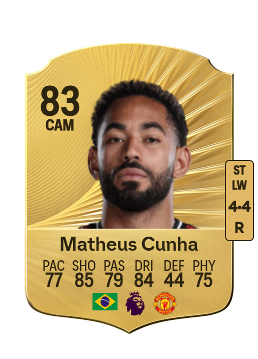 Matheus Santos Carneiro da Cunha card