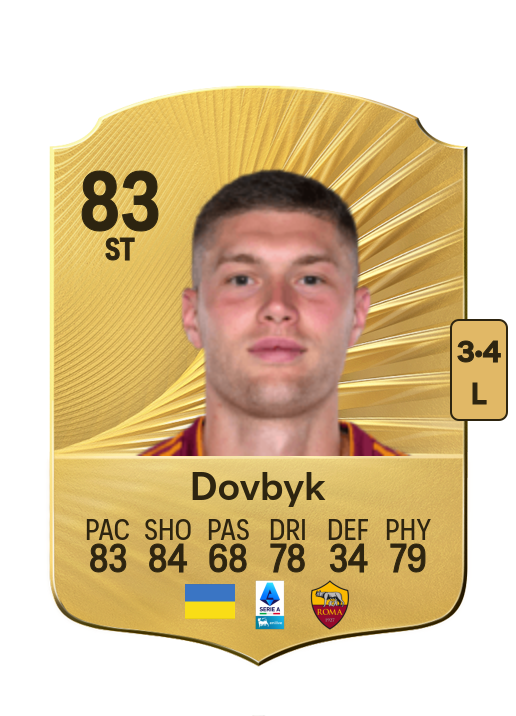 Artem Dovbyk card