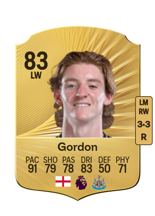 Anthony Gordon card