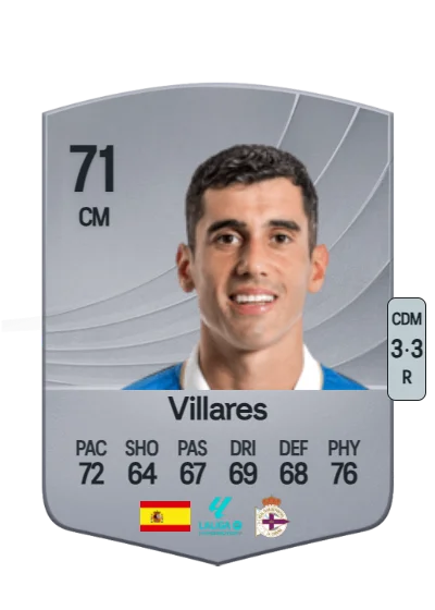 Diego Villares Yáñez card