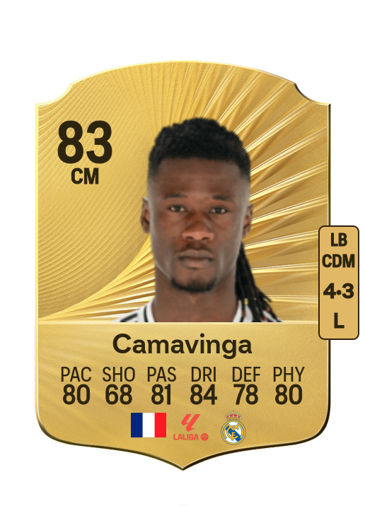 Eduardo Camavinga card