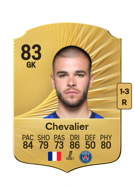 Lucas Chevalier card
