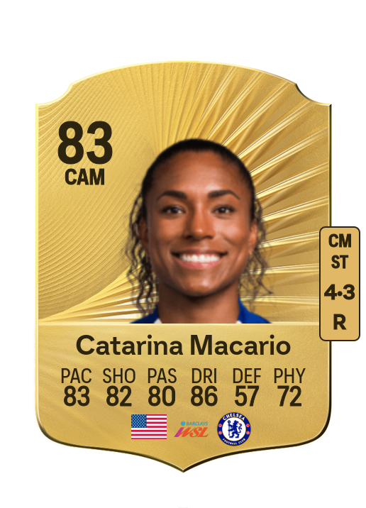 Catarina Cantanhede Macario card