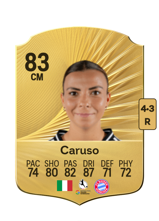 Arianna Caruso card