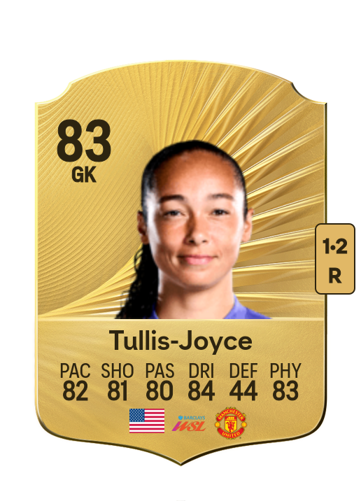Phallon Tullis-Joyce card