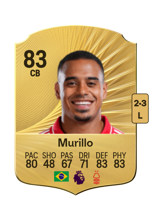 Murillo Costa dos Santos card
