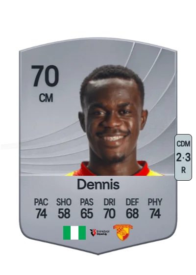 Anthony Dennis card