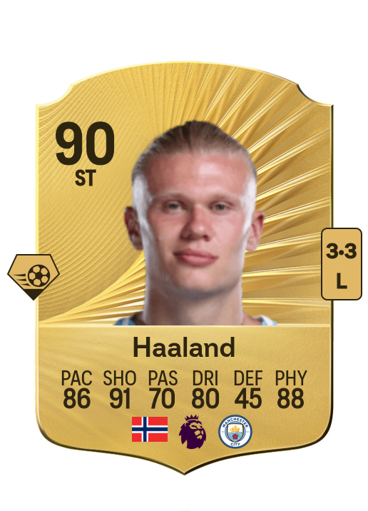 Erling Haaland card