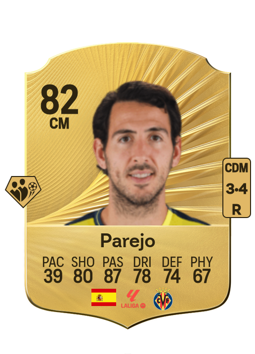 Daniel Parejo Muñoz card