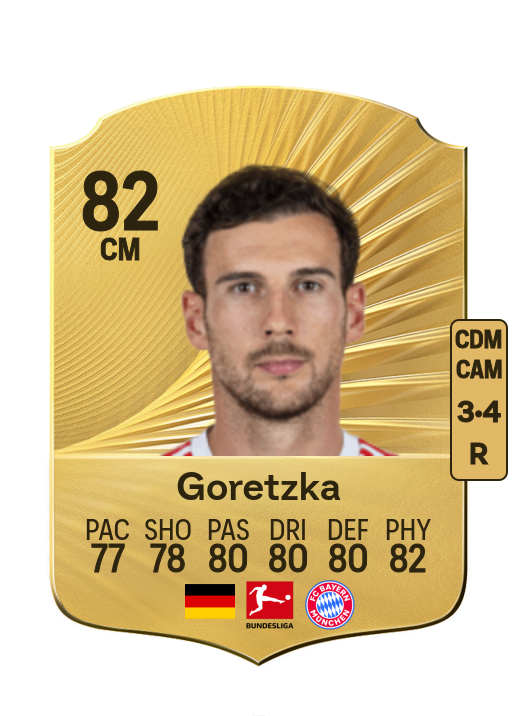 Leon Goretzka card