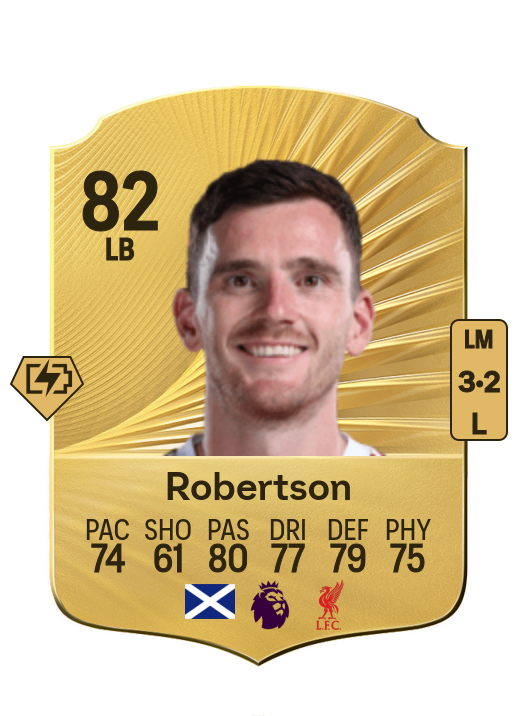 Andrew Robertson card