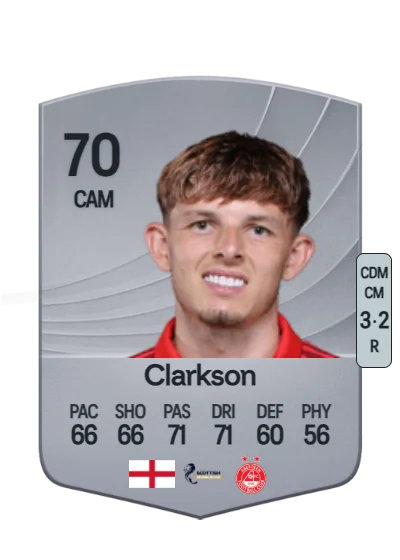 Leighton Clarkson card