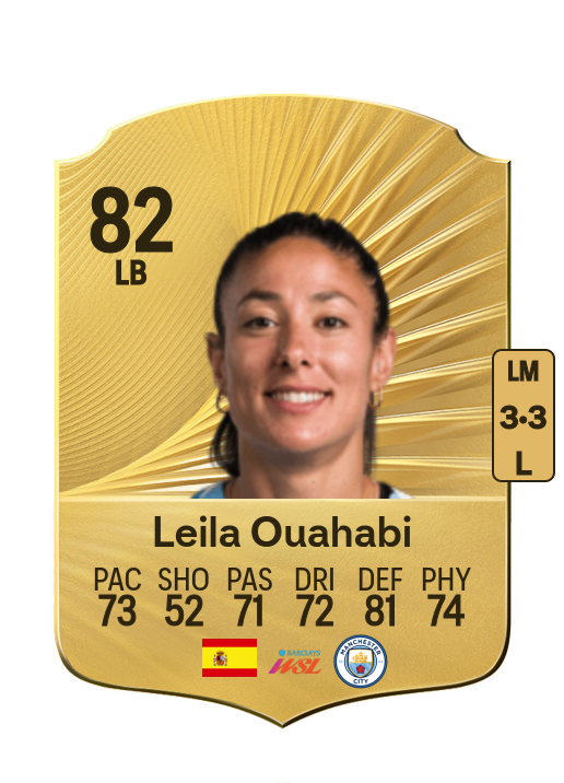 Leila Ouahabi El Ouahabi card