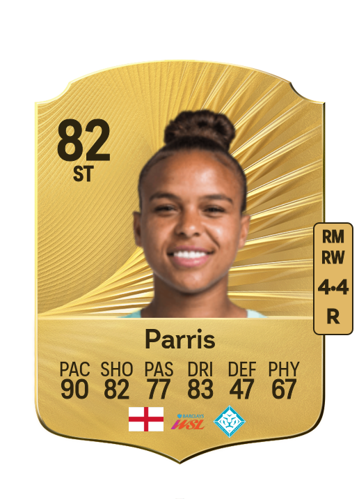 Nikita Parris card