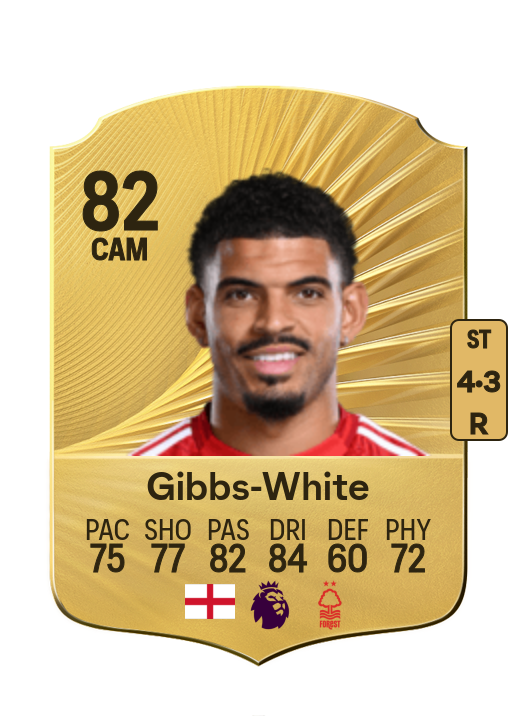 Morgan Gibbs-White card