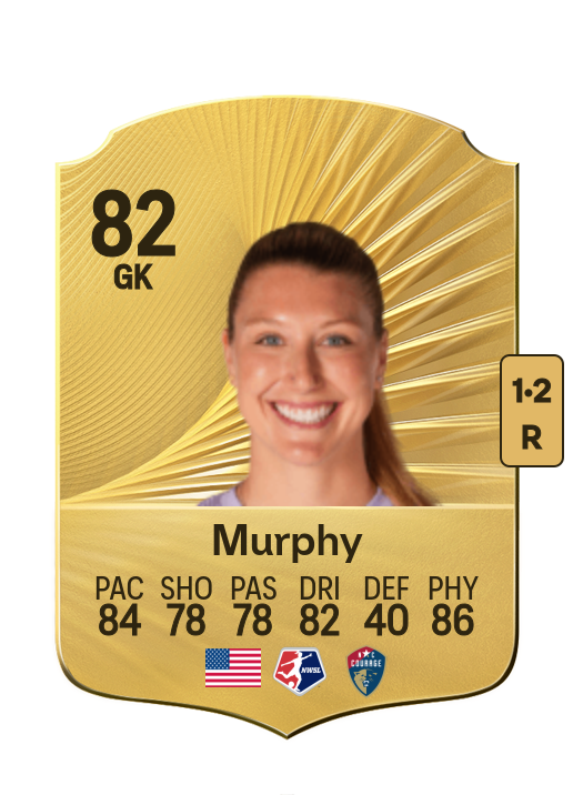 Casey Murphy card
