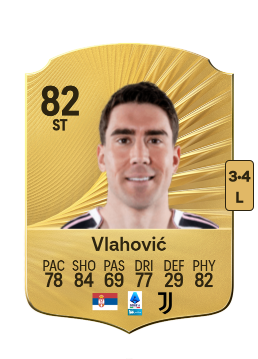Dušan Vlahović card