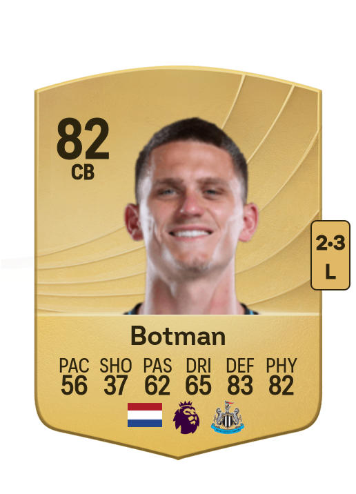 Sven Botman card
