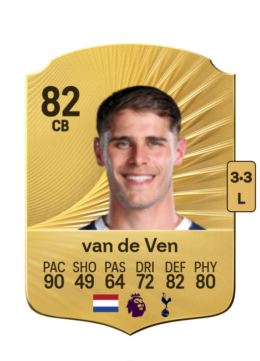 Micky van de Ven card