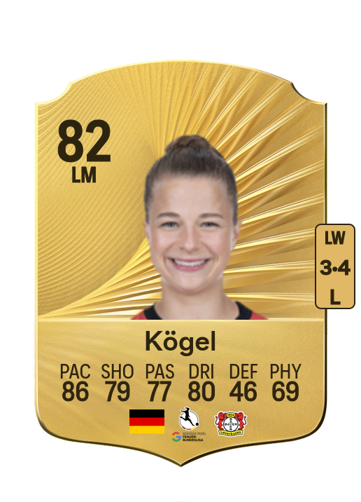 Kristin Kögel card