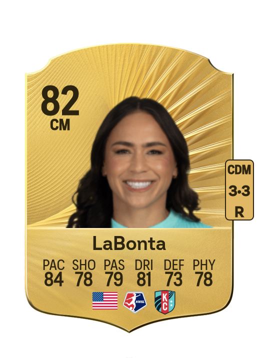Lo'eau LaBonta card