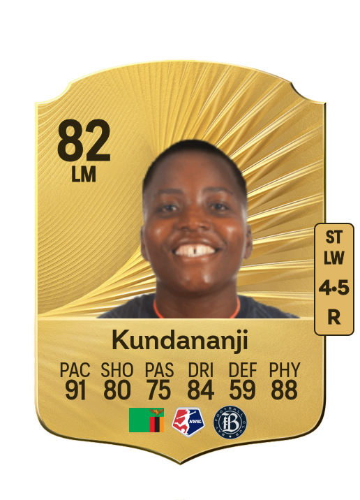Racheal Kundananji card