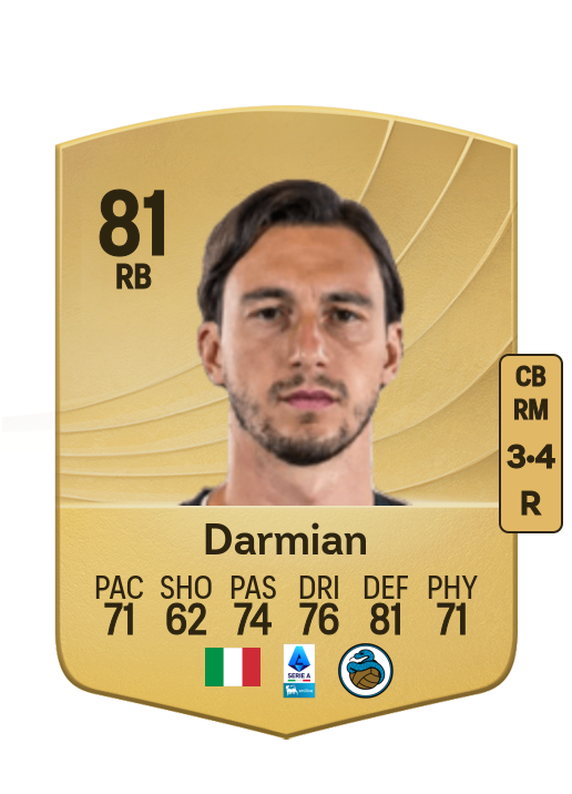 Matteo Darmian card