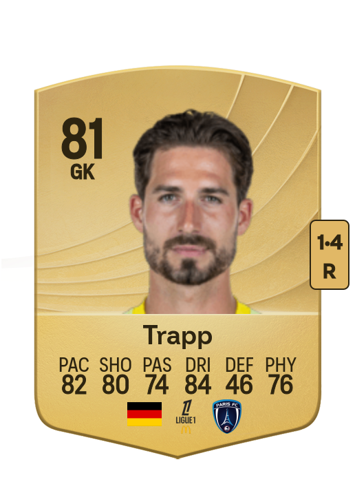 Kevin Trapp card