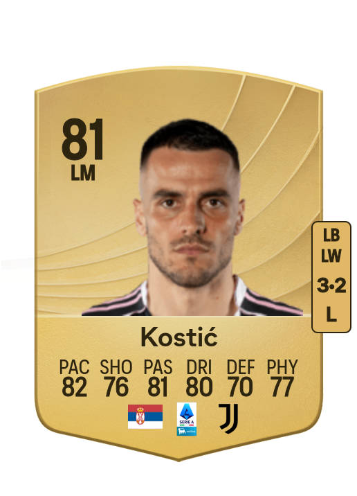 Filip Kostić card