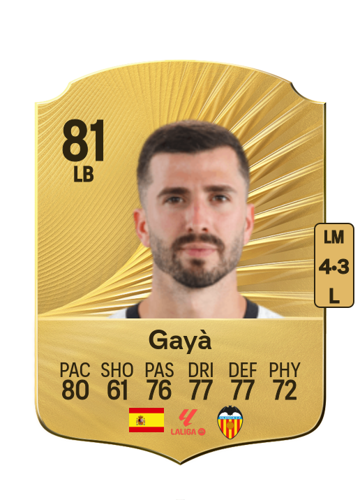 José Luís Gayà Peña card
